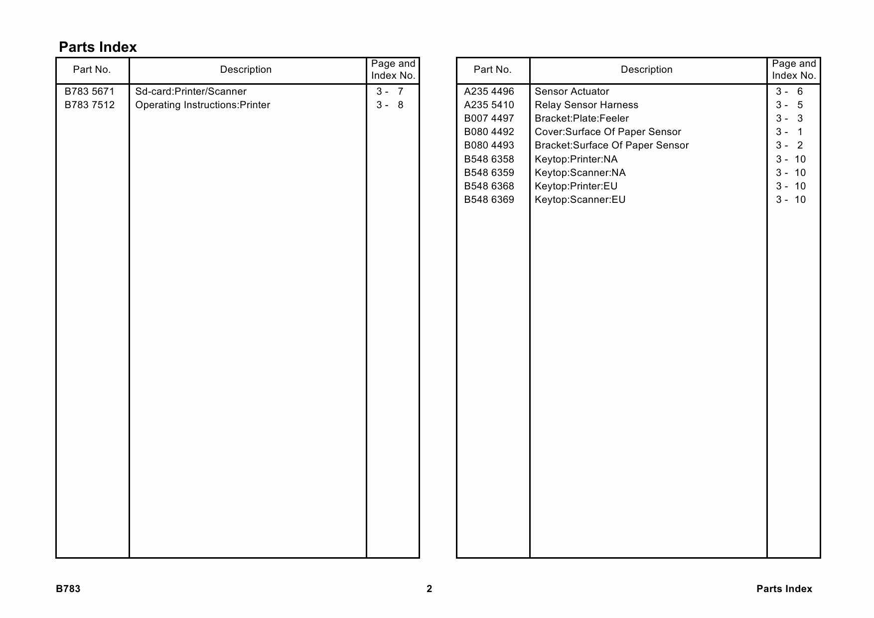 RICOH Options B783 PRINTERS-CANNER-UNIT-TYPE-3045 Parts Catalog PDF download-6